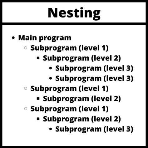 cnc subprograms list